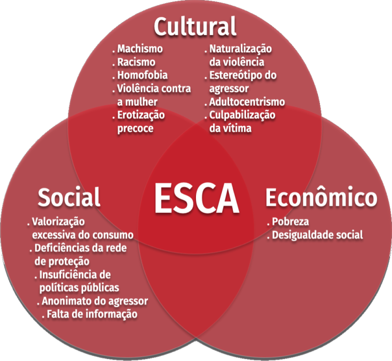 Entenda a ESCA - Programa Na Mão Certa